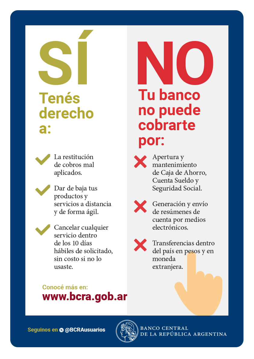 4- BCRA_Normas SI NO Agosto_2018_BAJA foto afiches A3 BCRA normas 2025 4
