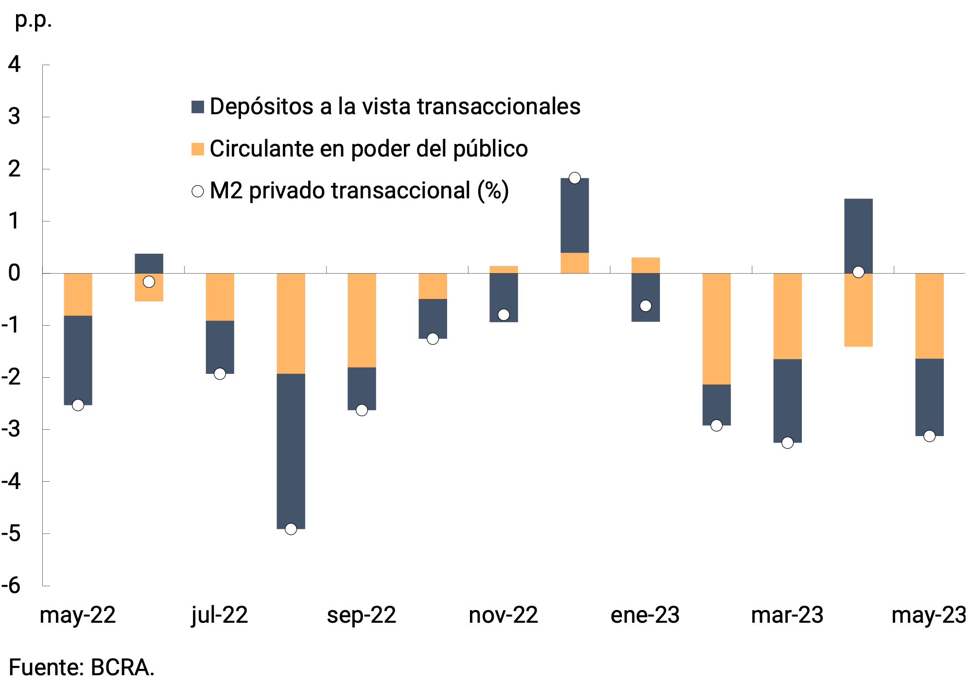 Figure 2.1 | Private transactional M2 at constant prices