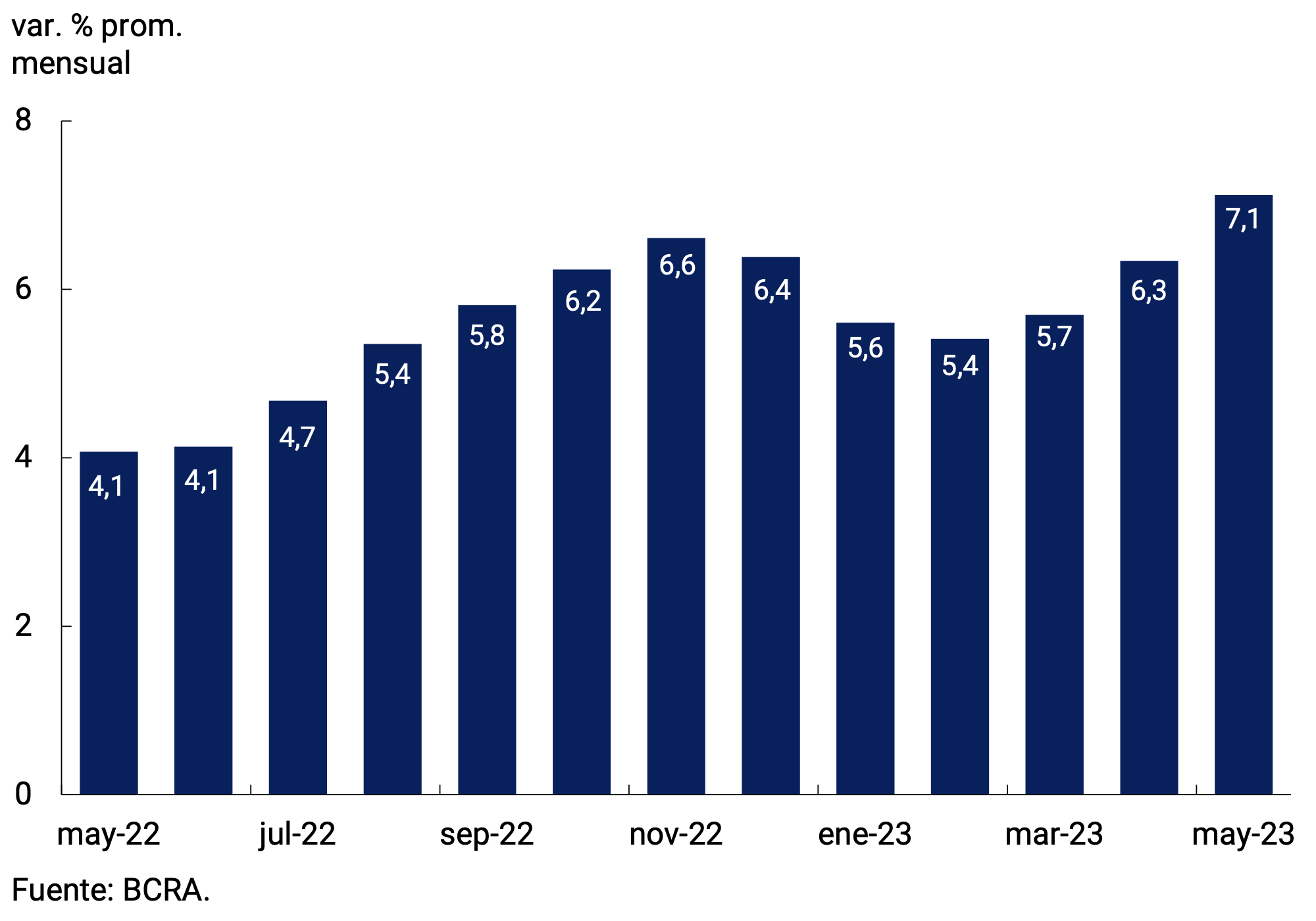Figure 7.4 | Variation in the bilateral nominal exchange rate with the United States